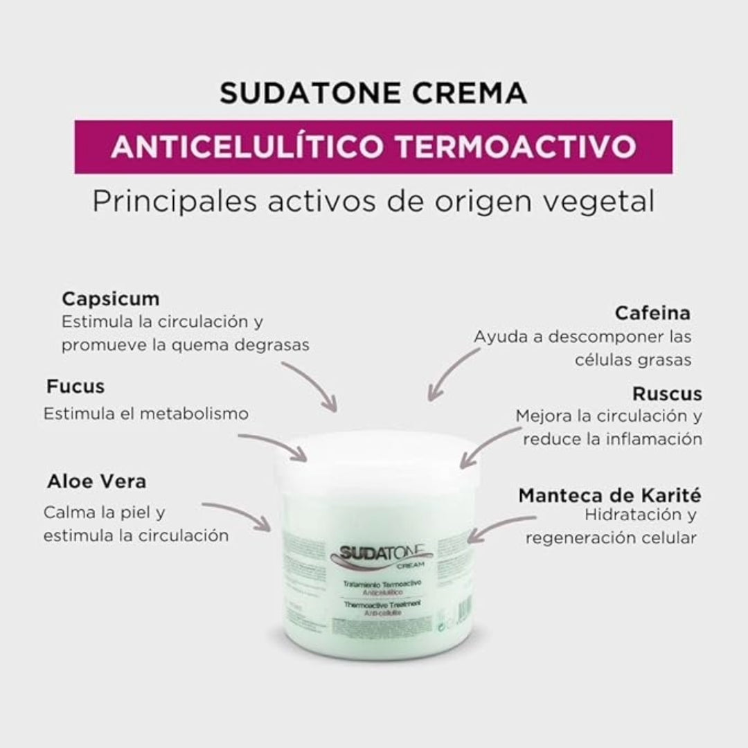 Crema Anticelulítica | CelluCream